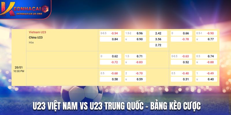 Tỷ lệ soi kèo U23 Việt Nam vs U23 Trung Quốc chi tiết