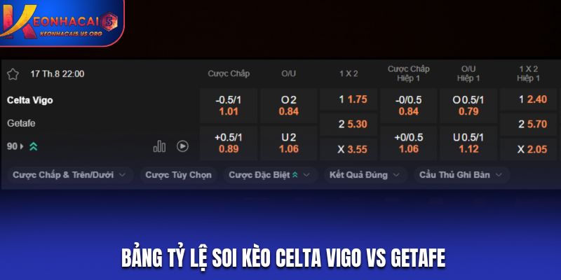 Bảng tỷ lệ soi kèo Celta Vigo vs Getafe