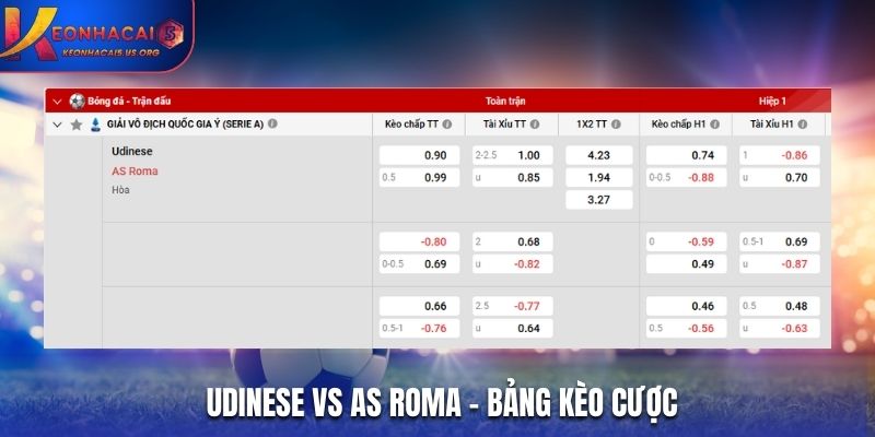 Bảng tỷ lệ kèo giữa Udinese vs AS Roma chi tiết